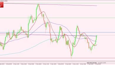 الدولار الأسترالي