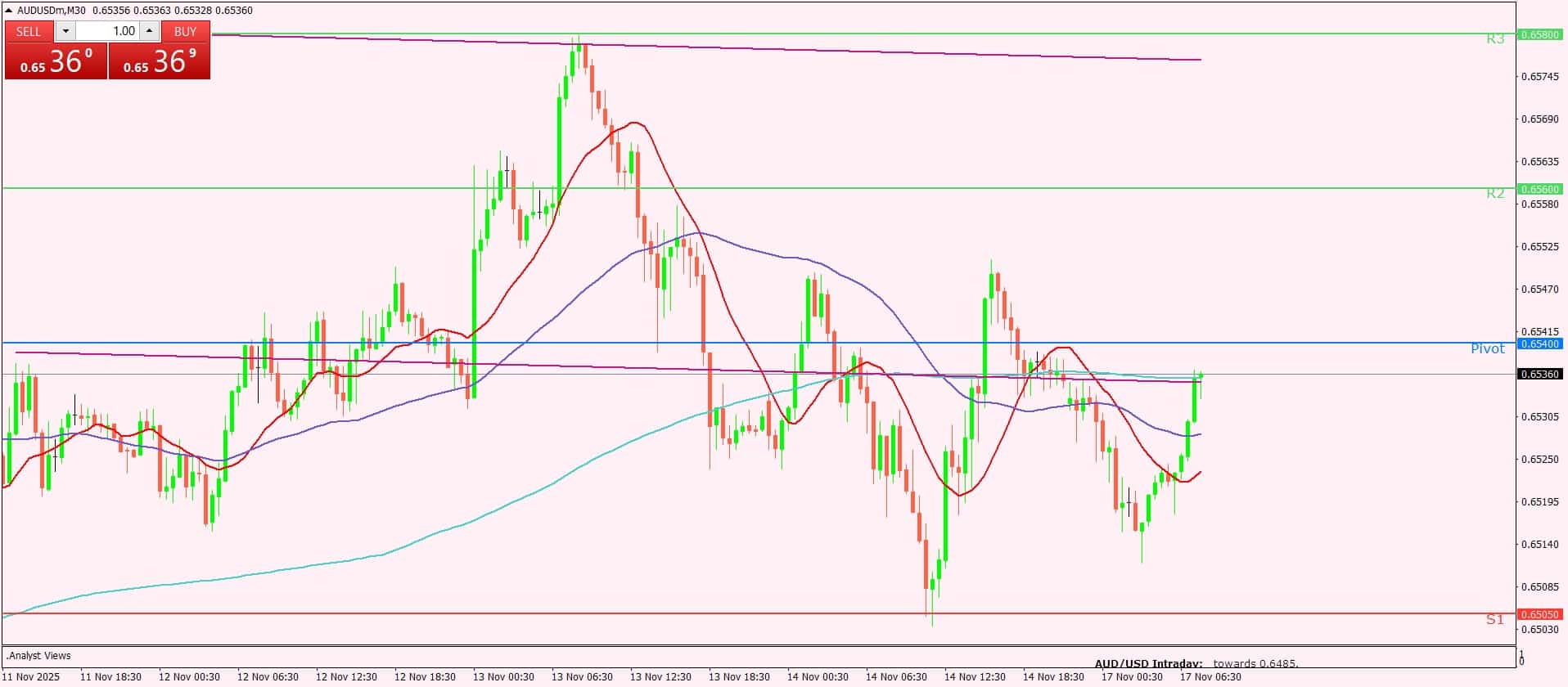 الدولار الأسترالي