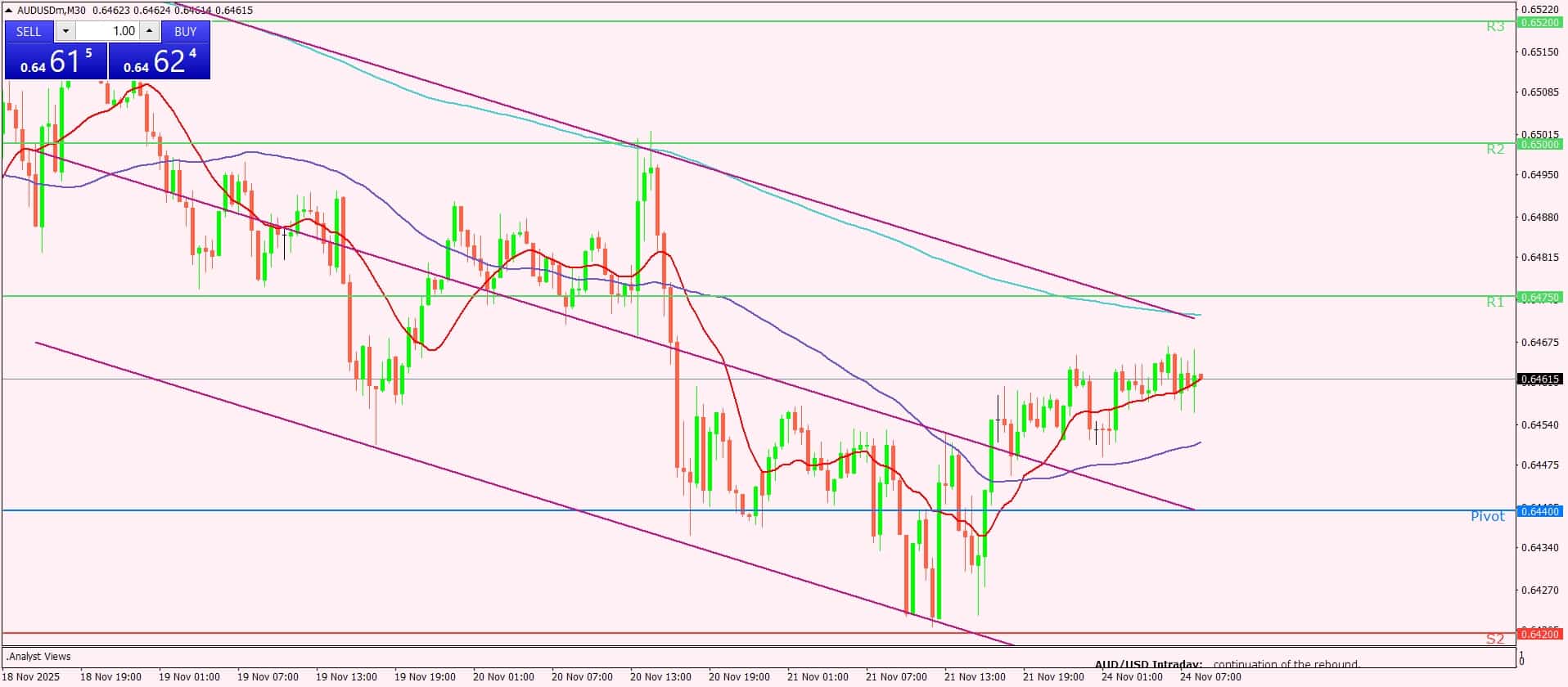الدولار الأسترالي