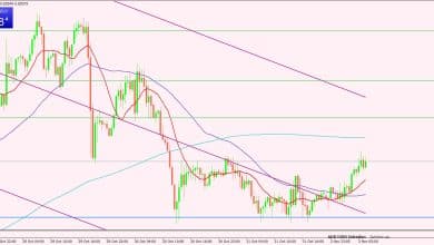 الدولار الأسترالي