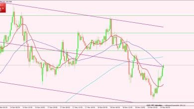 الفرنك السويسري
