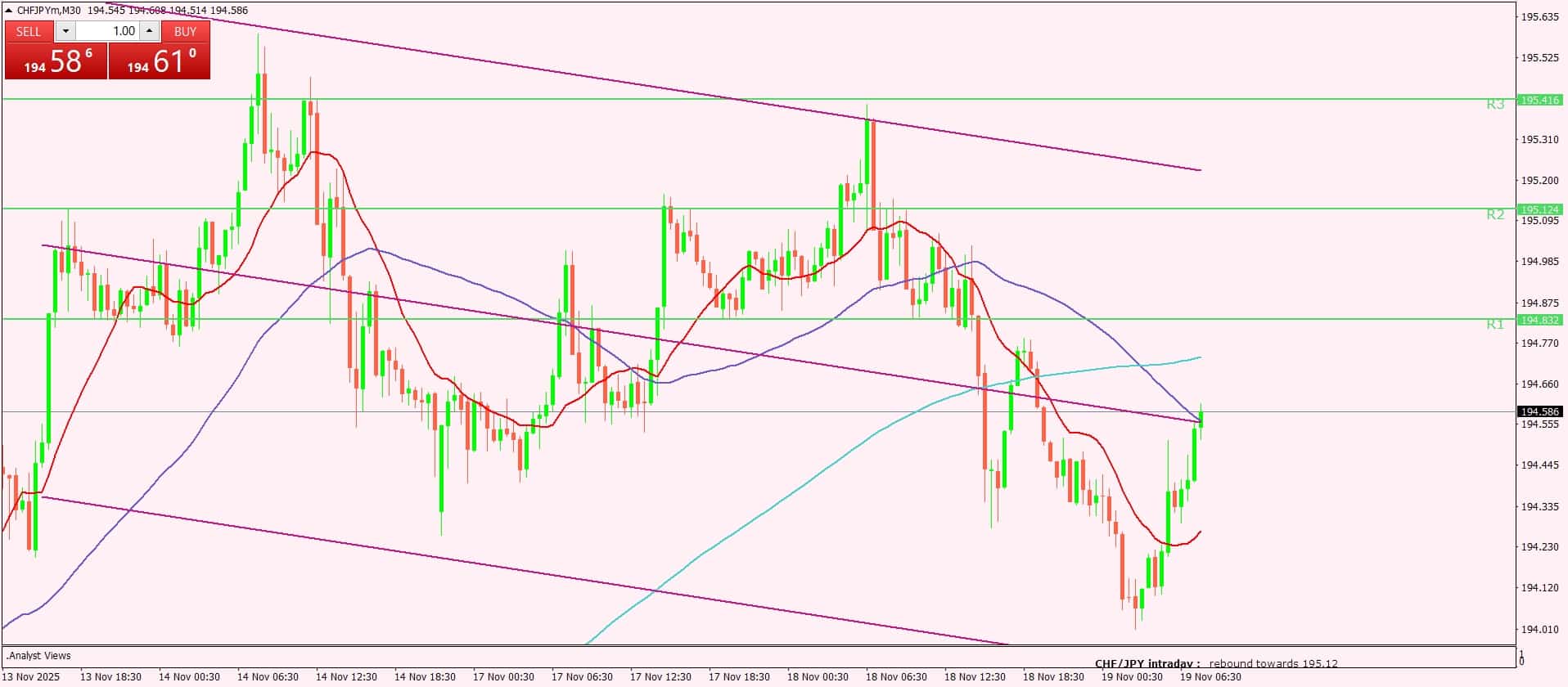 الفرنك السويسري