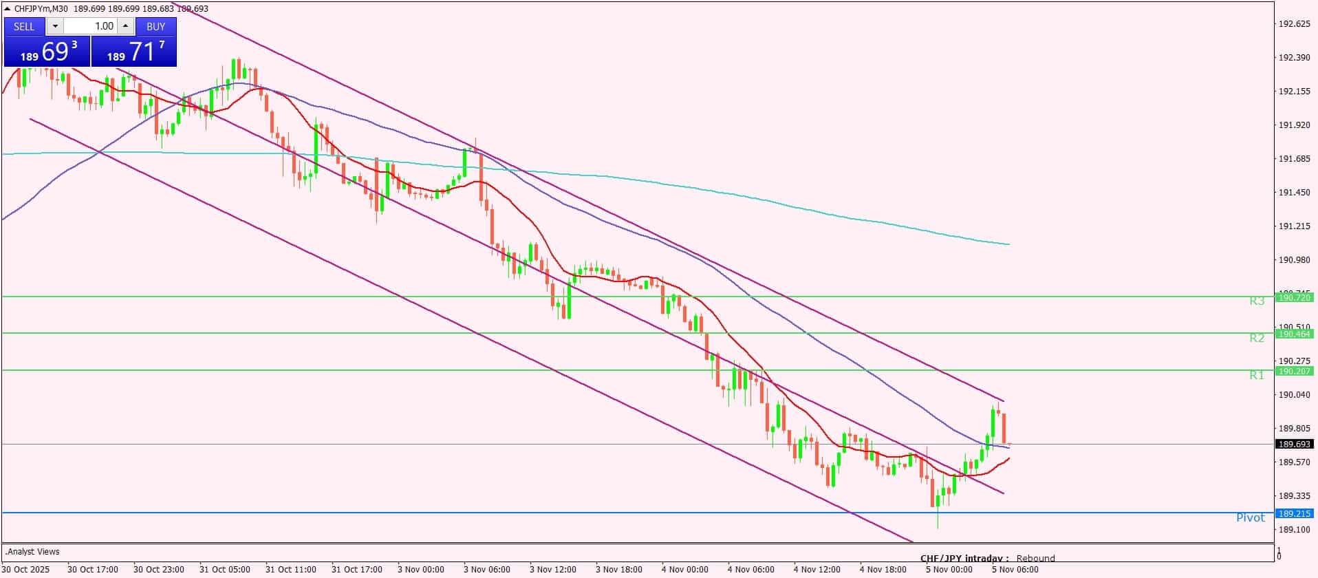 الفرنك السويسري