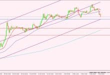 مؤشر الدولار