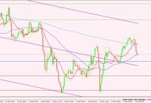 مؤشر الدولار