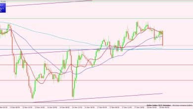 مؤشر الدولار