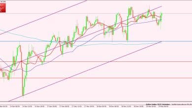 مؤشر الدولار