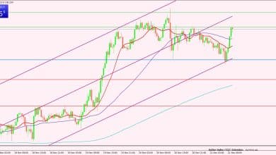 مؤشر الدولار