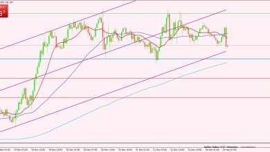 مؤشر الدولار