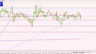 مؤشر الدولار