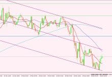 مؤشر الدولار