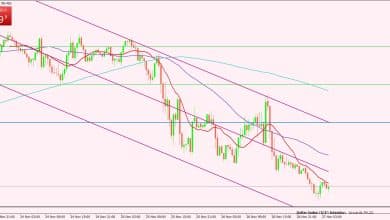 مؤشر الدولار