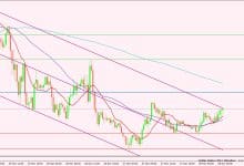 مؤشر الدولار