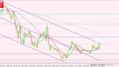 مؤشر الدولار
