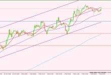 مؤشر الدولار
