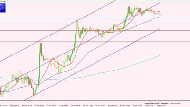 مؤشر الدولار