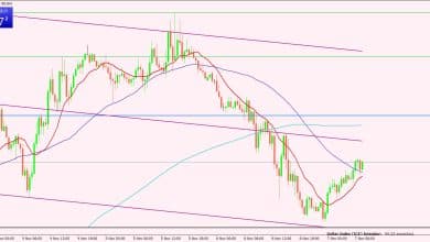 مؤشر الدولار