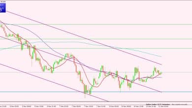مؤشر الدولار