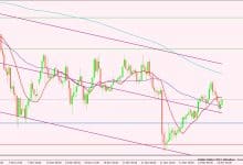 مؤشر الدولار