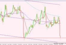 مؤشر الدولار