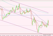 📉💲 مؤشر الدولار (ICE) – هدف 98.95 متوقع – المضارب العربي مؤشر الدولار