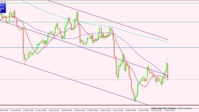 مؤشر الدولار