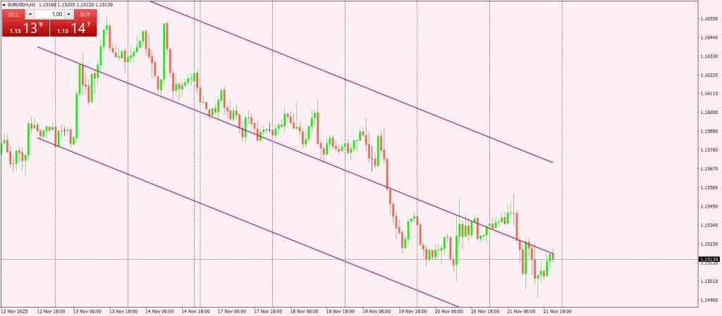 التداول بدون مؤشرات