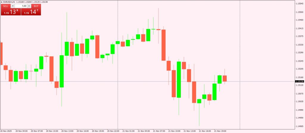 التداول بدون مؤشرات