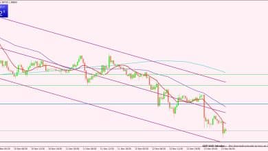 الإسترليني