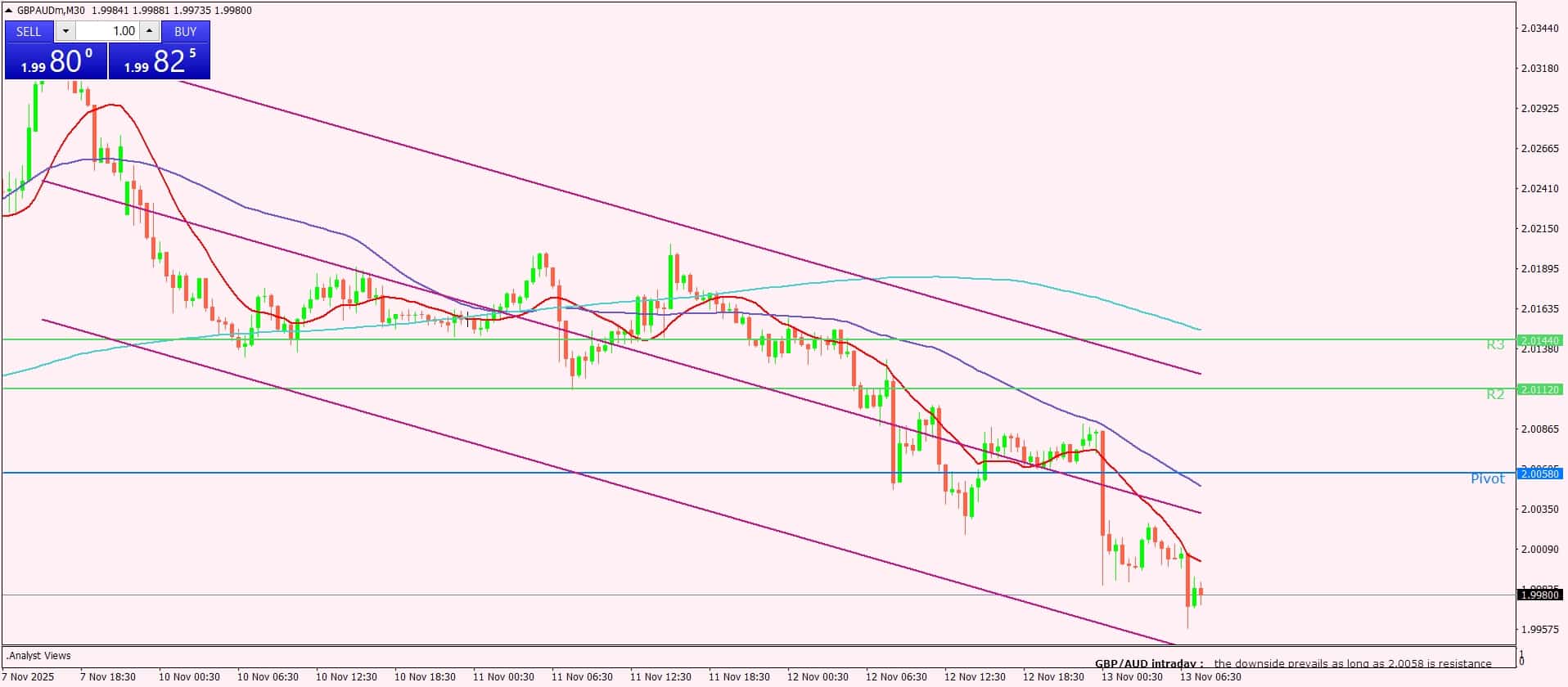 الإسترليني