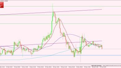 الإسترليني