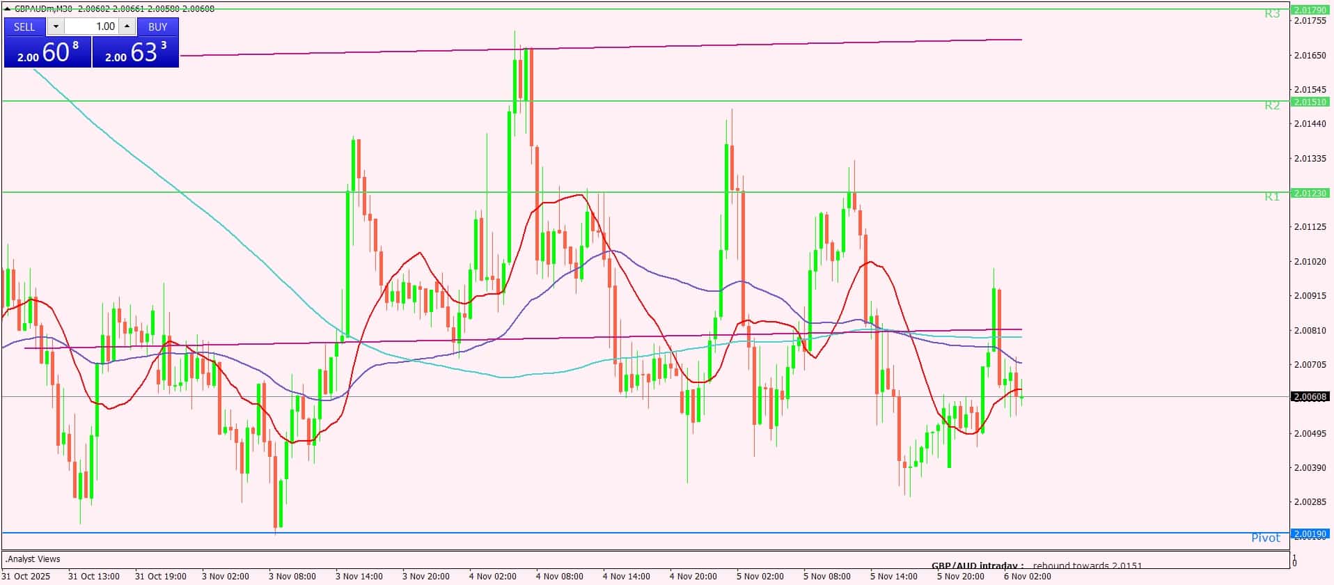 الجنيه الإسترليني