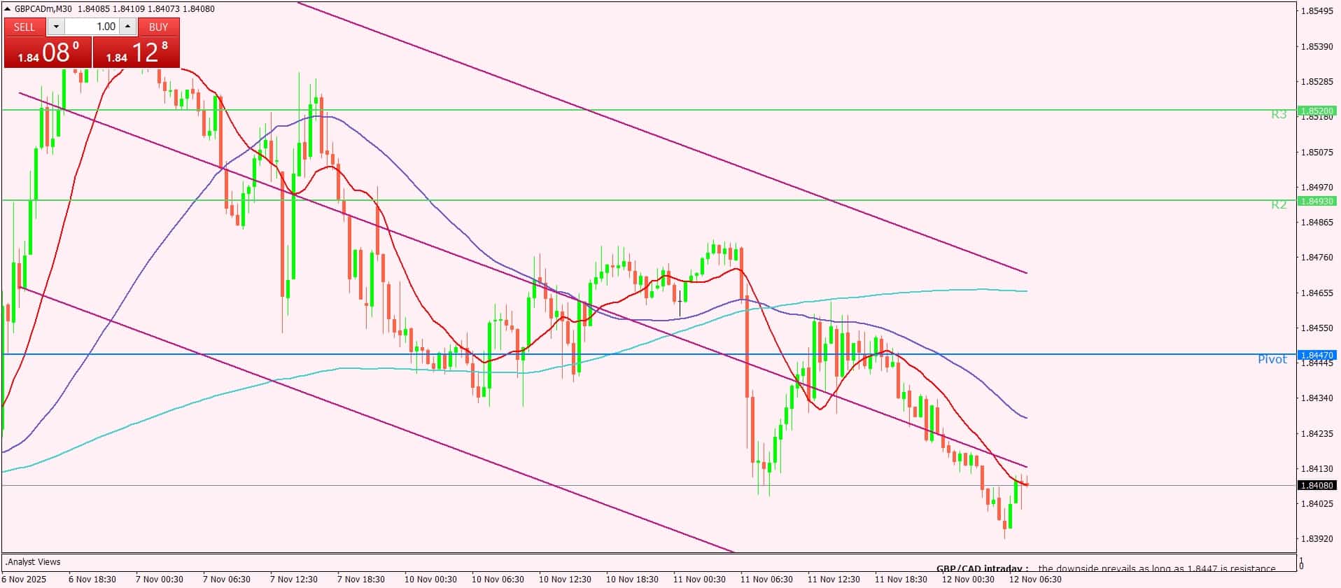 الإسترليني