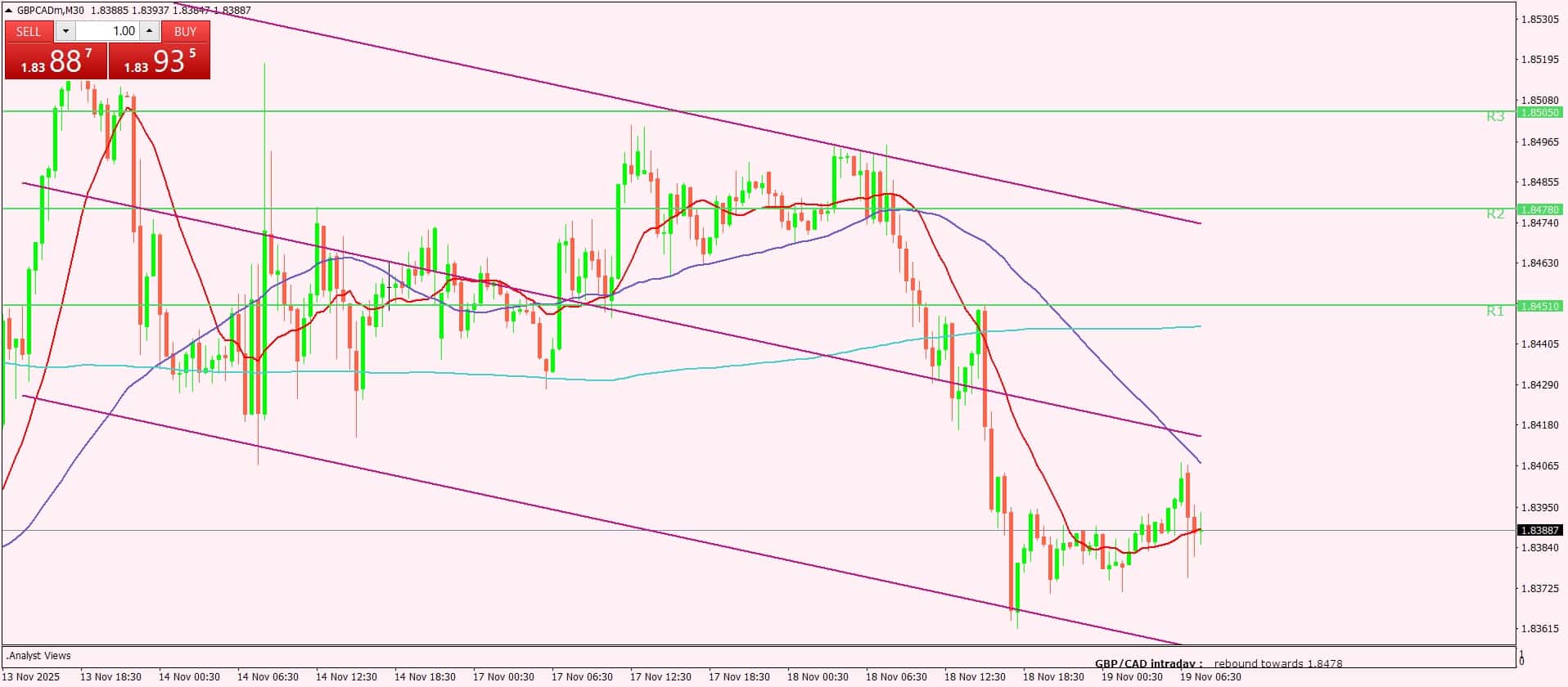 الجنيه الإسترليني