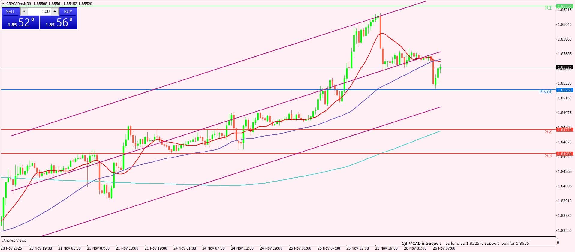 الإسترليني