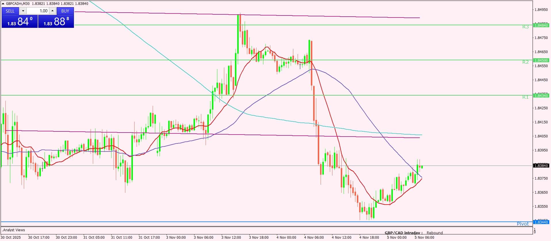 الجنيه الإسترليني