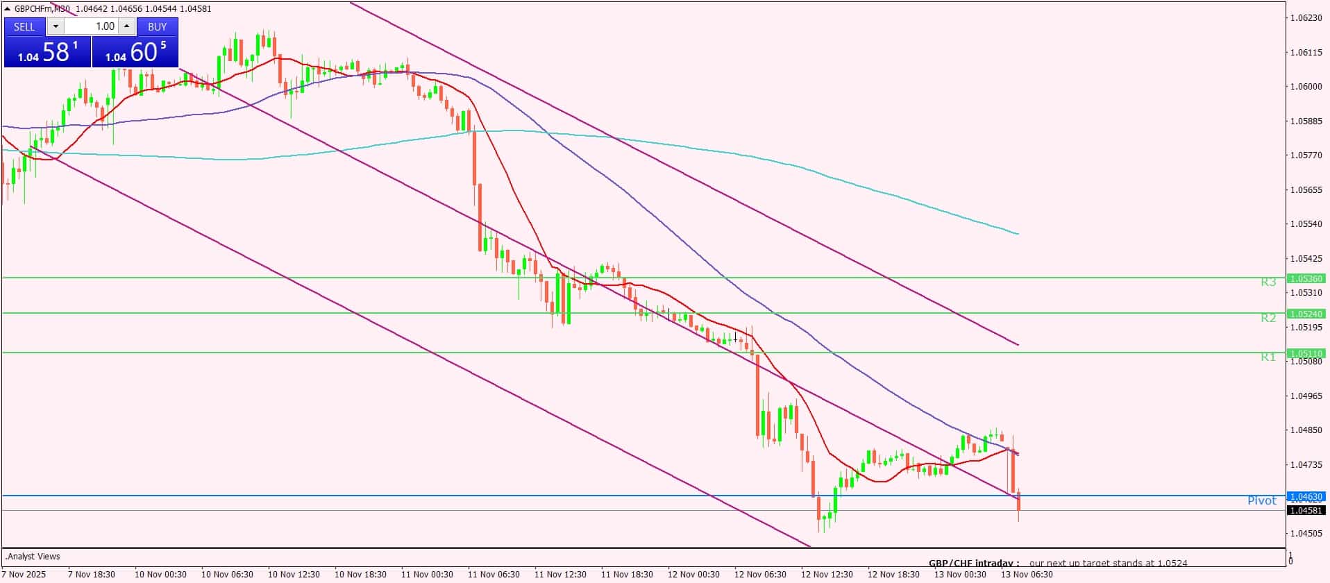 الإسترليني