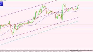 الإسترليني