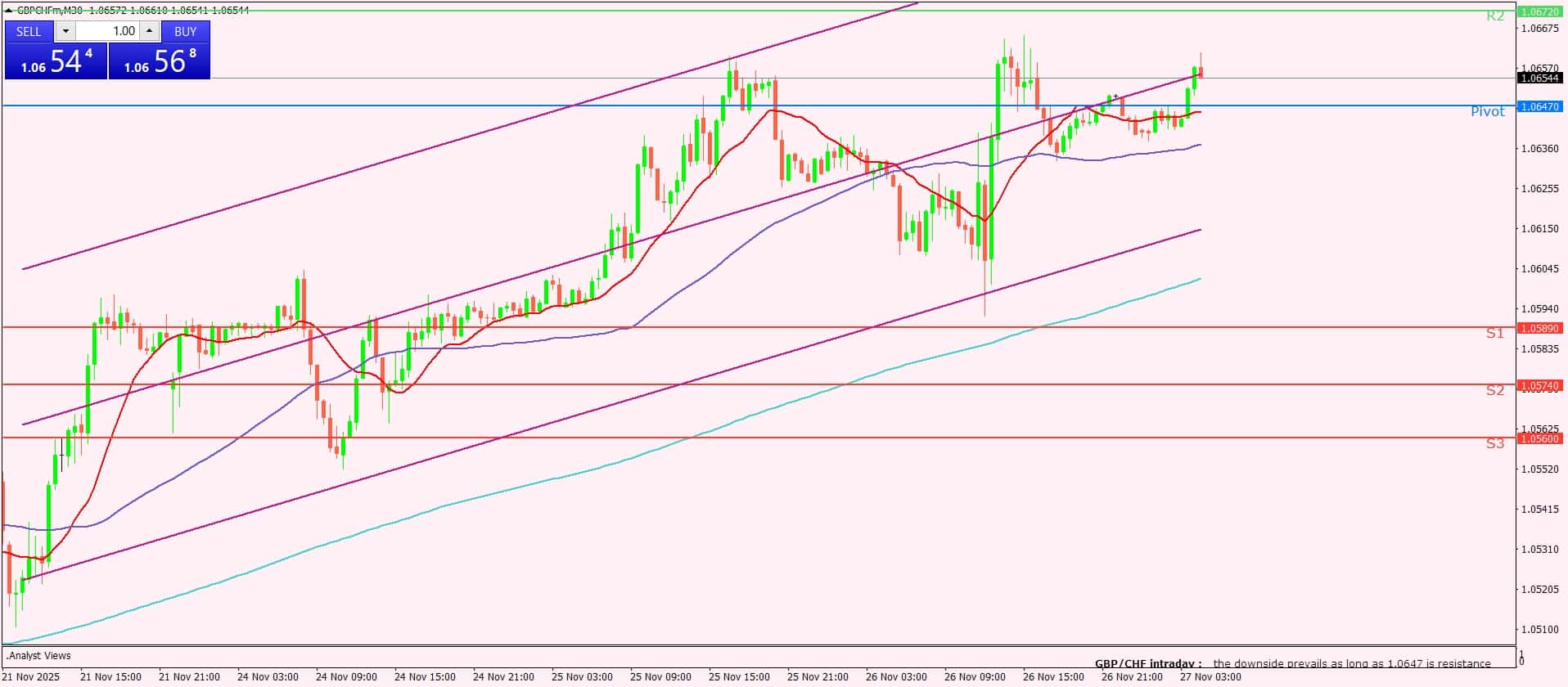 الإسترليني