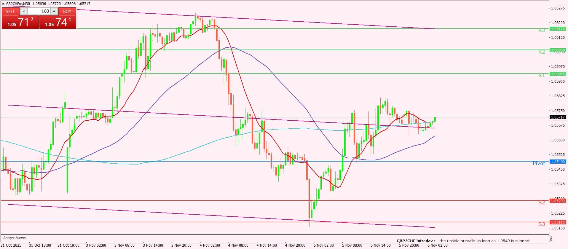 الإسترليني