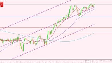 الإسترليني