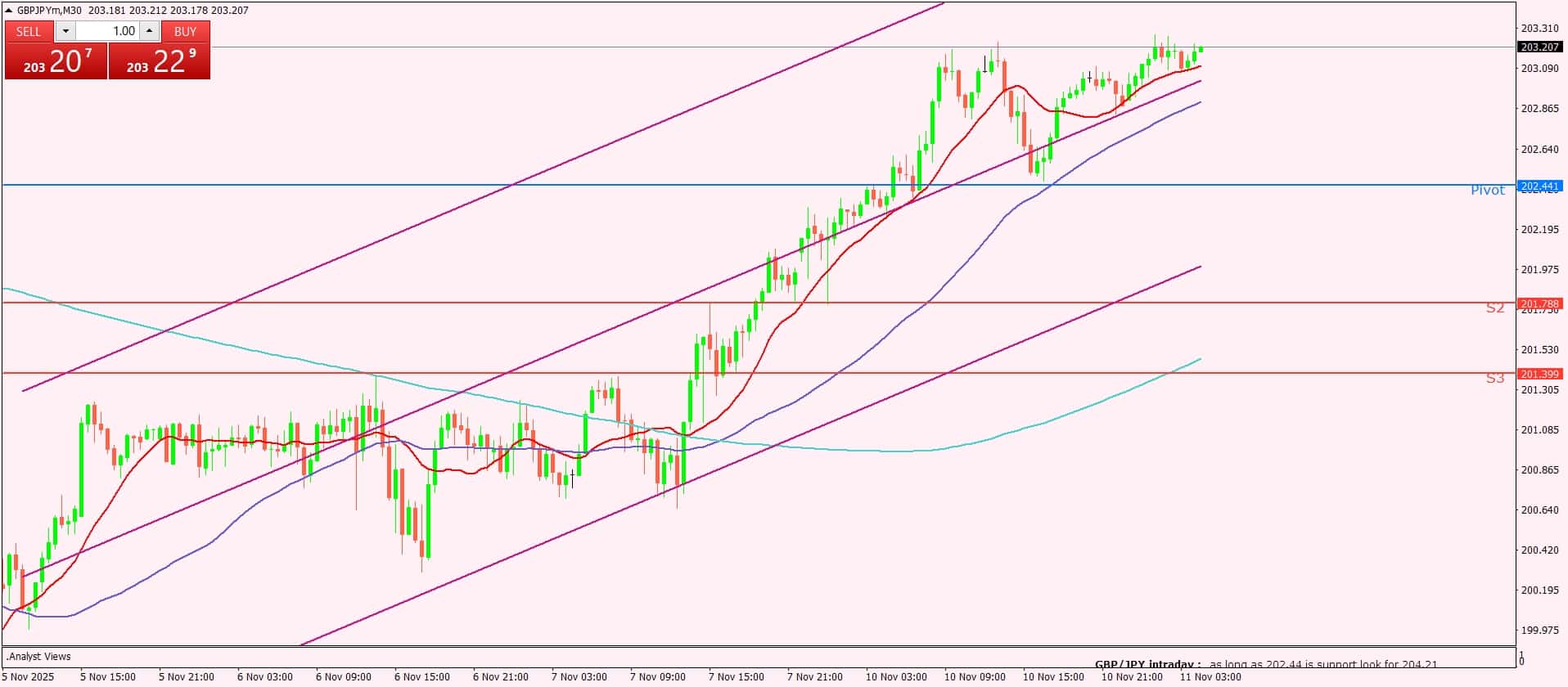 الإسترليني