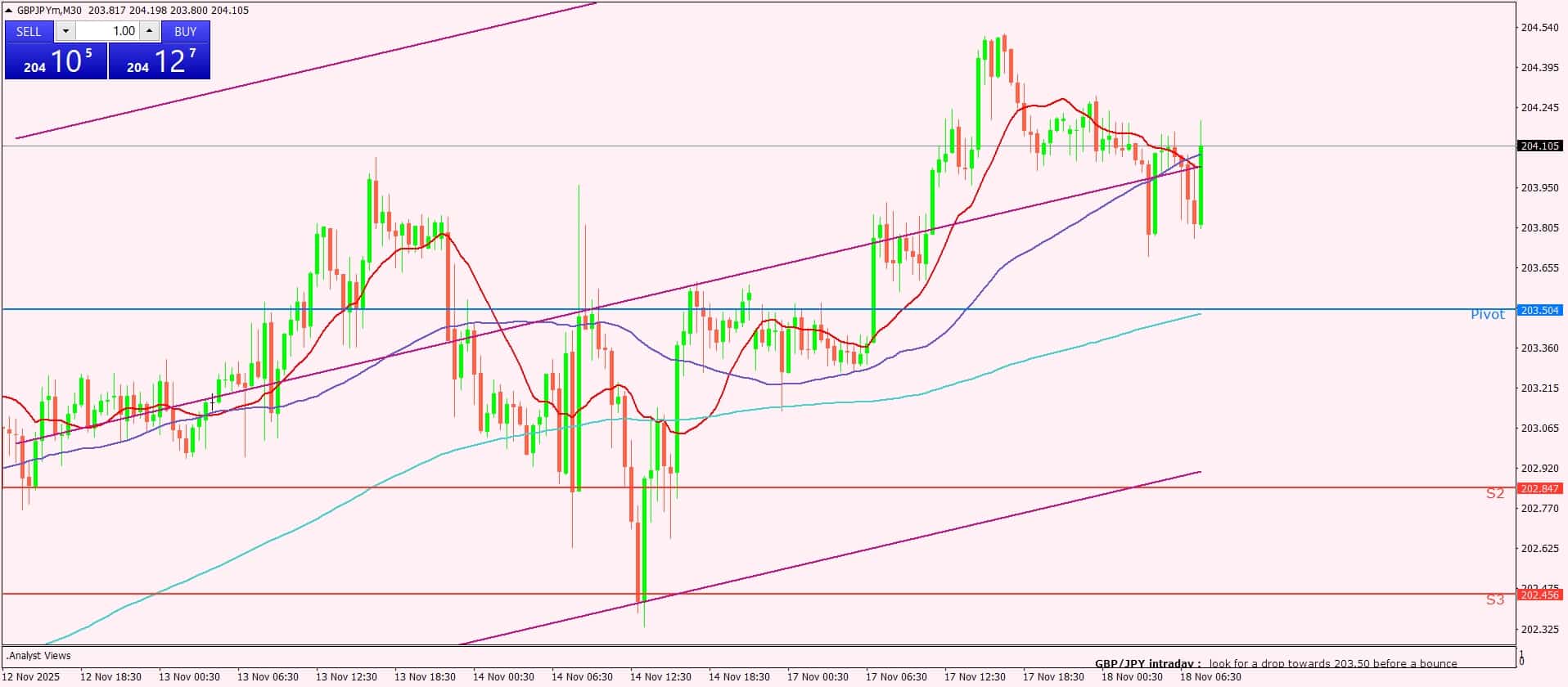 الإسترليني