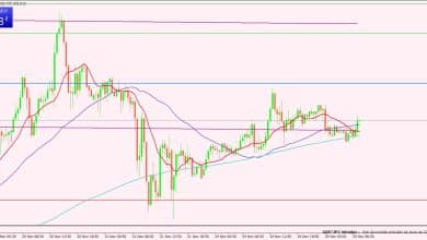 الإسترليني