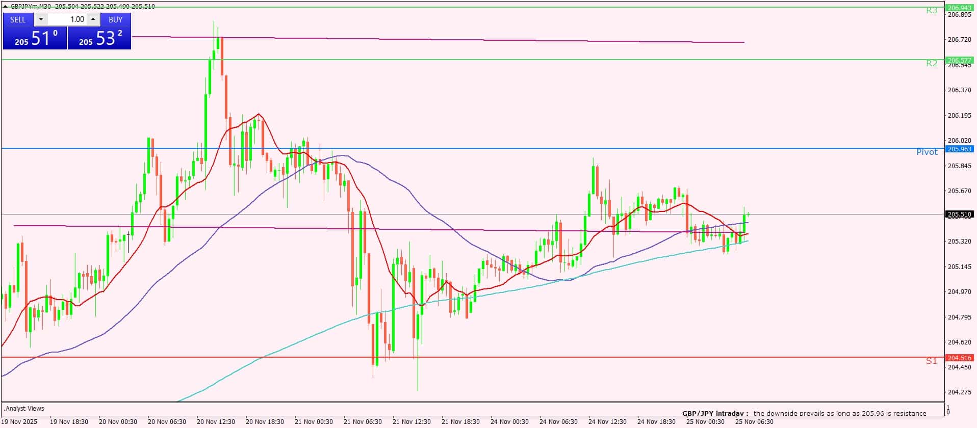 الإسترليني
