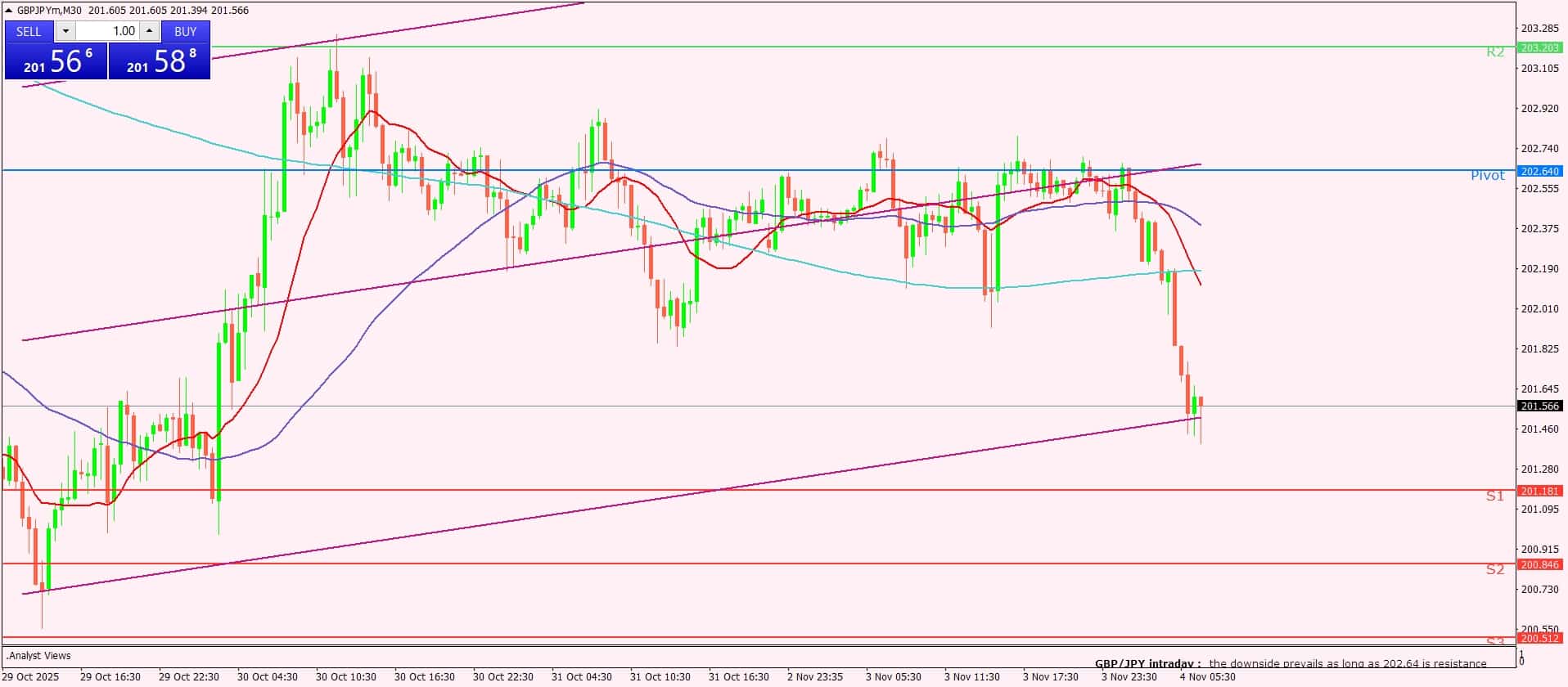 الإسترليني