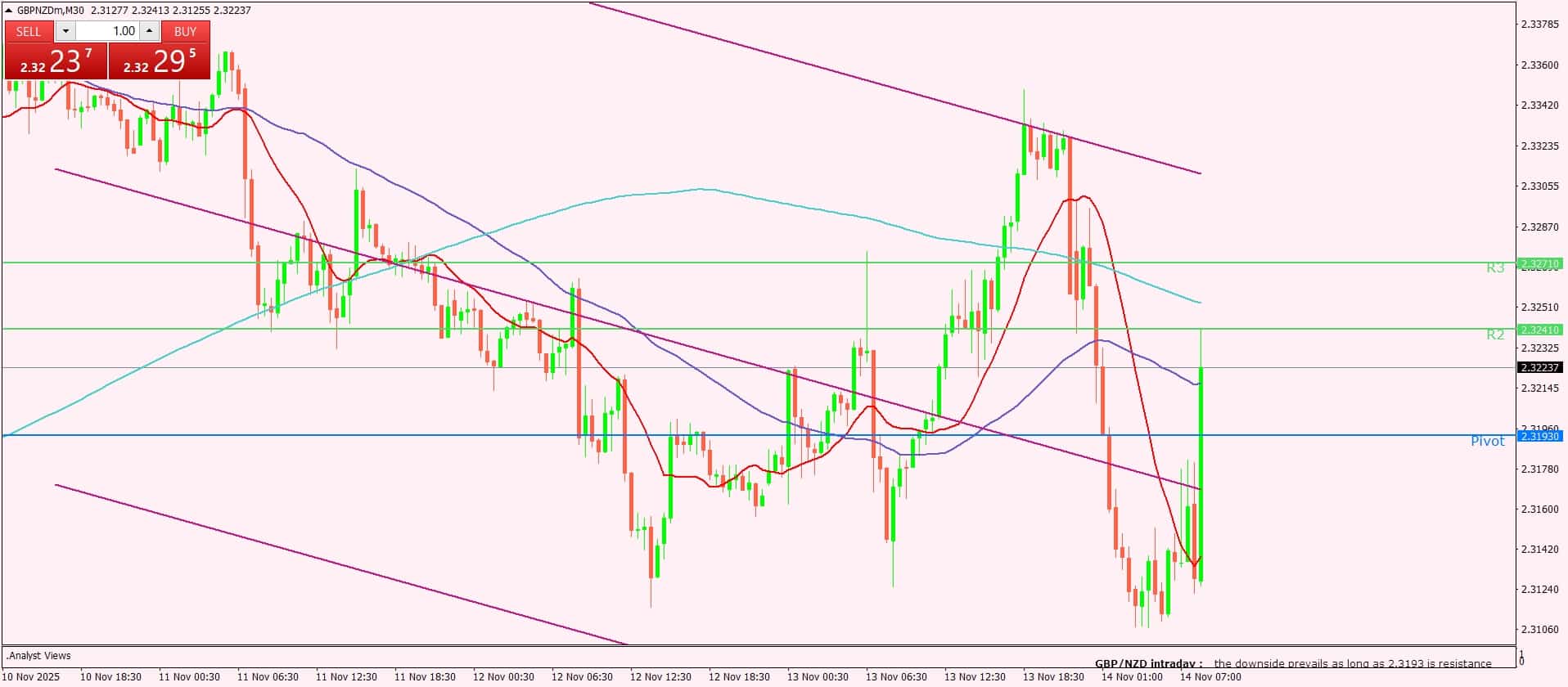 الجنيه الإسترليني