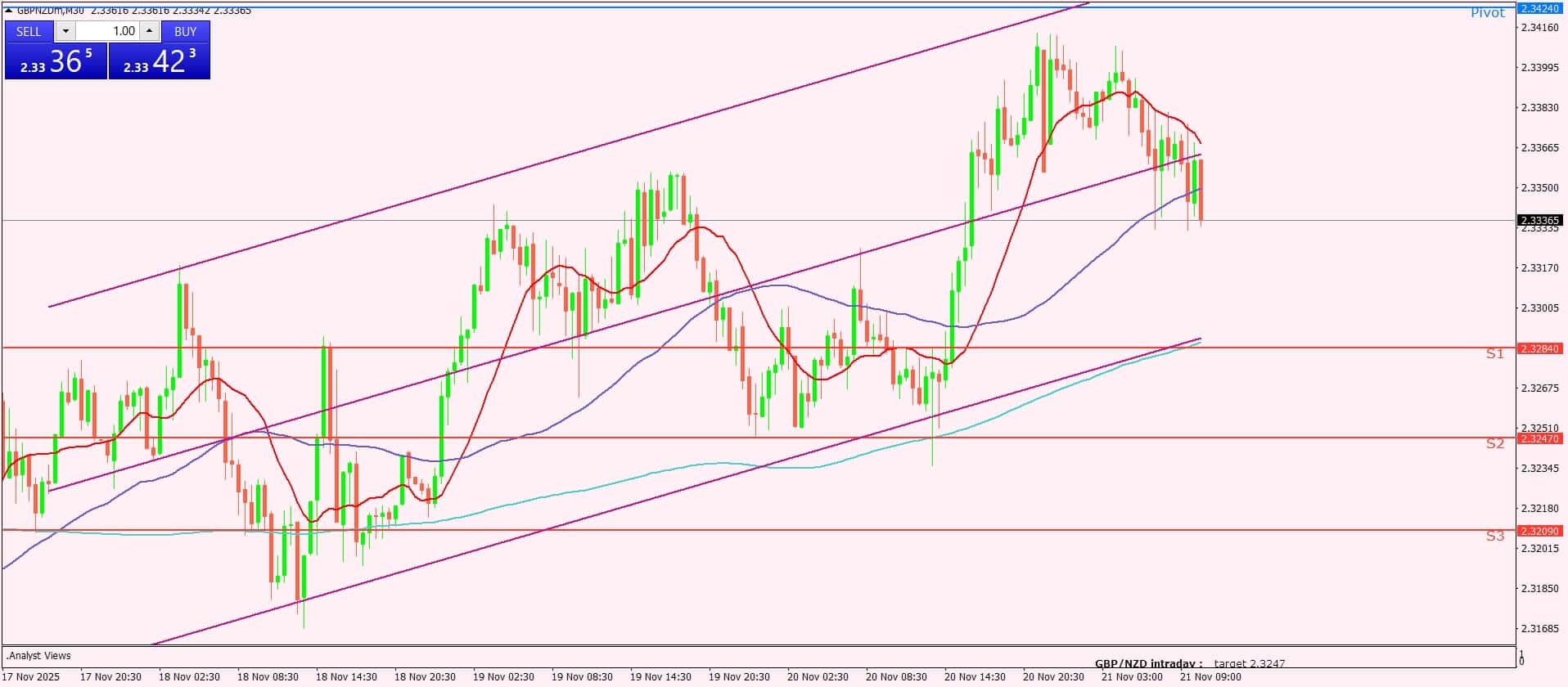 الجنيه الإسترليني