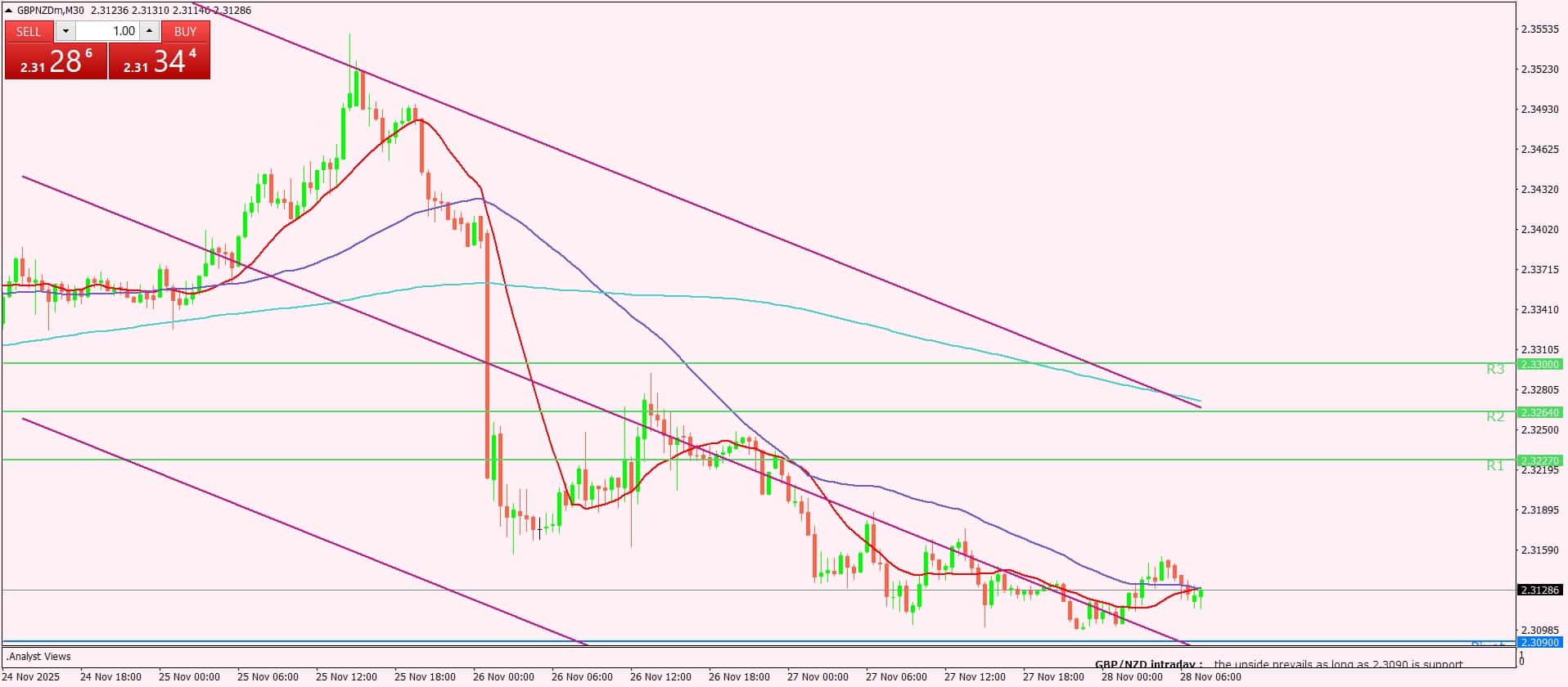 الإسترليني