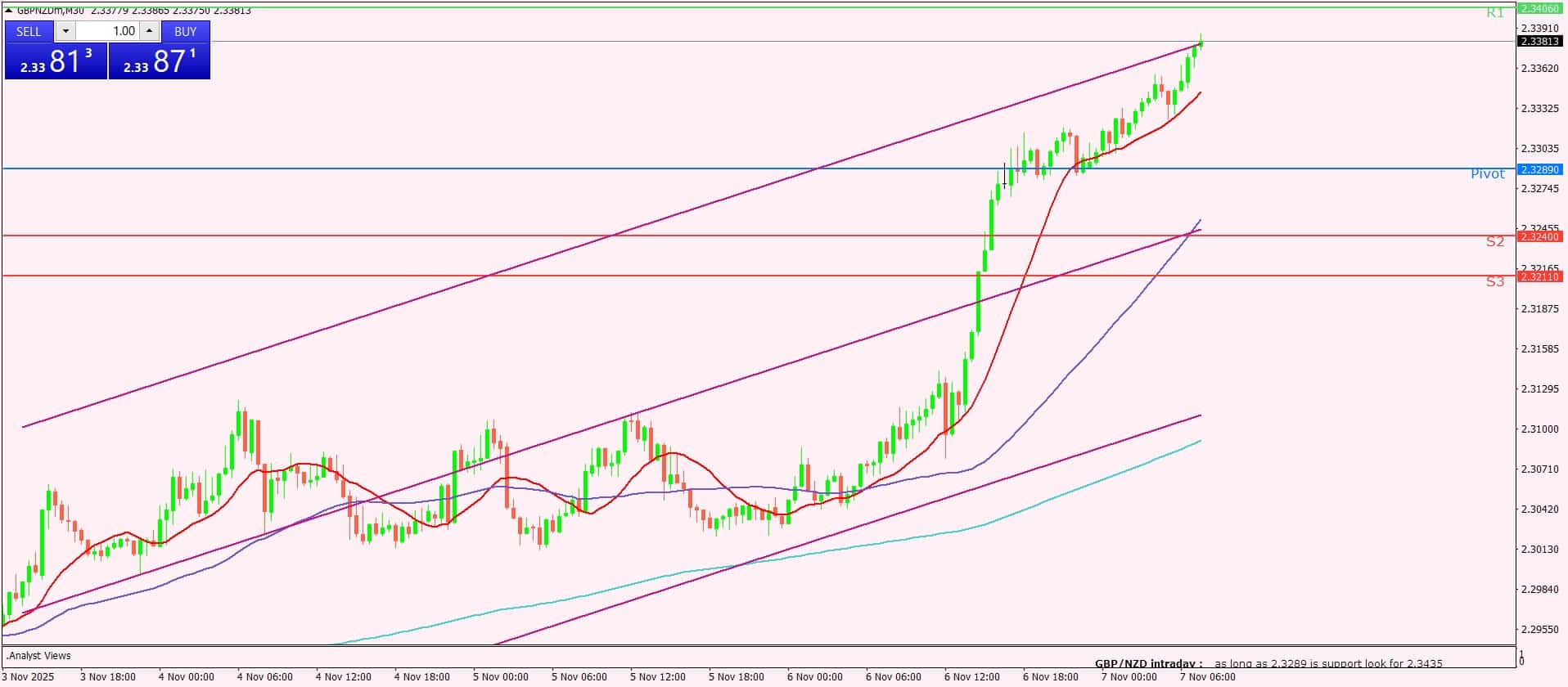 الإسترليني